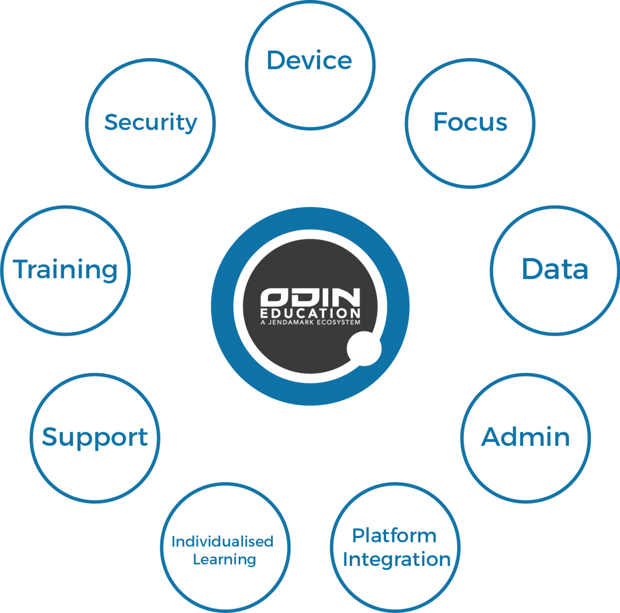 Odin Education Home | Odin Education